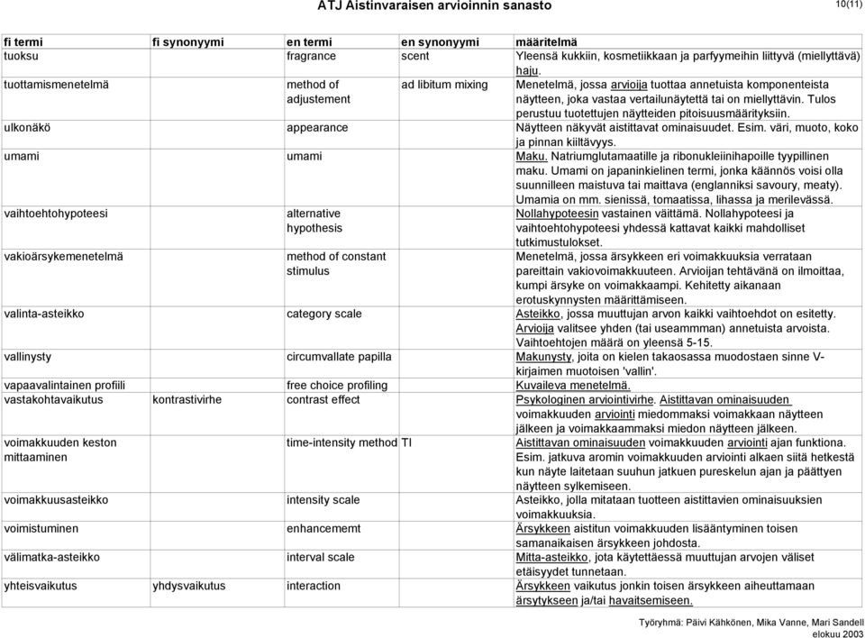 Tulos perustuu tuotettujen näytteiden pitoisuusmäärityksiin. ulkonäkö appearance Näytteen näkyvät aistittavat ominaisuudet. Esim. väri, muoto, koko ja pinnan kiiltävyys. umami umami Maku.