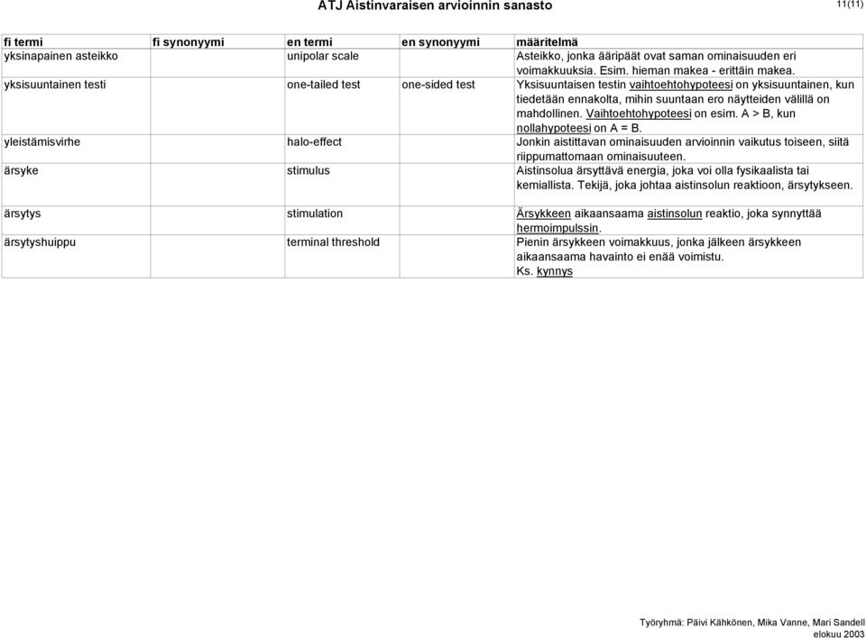 Vaihtoehtohypoteesi on esim. A > B, kun nollahypoteesi on A = B. yleistämisvirhe halo-effect Jonkin aistittavan ominaisuuden arvioinnin vaikutus toiseen, siitä riippumattomaan ominaisuuteen.