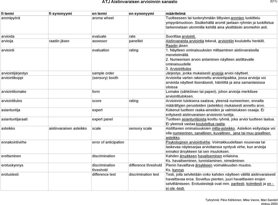 arvioija raadin jäsen assessor panellist Aistinvaraista arviointia tekevä, arviointiin koulutettu henkilö. Raadin jäsen. arviointi evaluation rating 1.