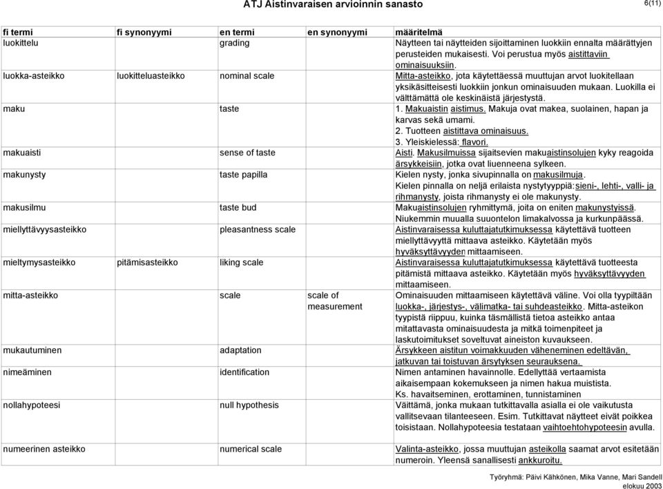 Luokilla ei välttämättä ole keskinäistä järjestystä. maku taste 1. Makuaistin aistimus. Makuja ovat makea, suolainen, hapan ja karvas sekä umami. 2. Tuotteen aistittava ominaisuus. 3.