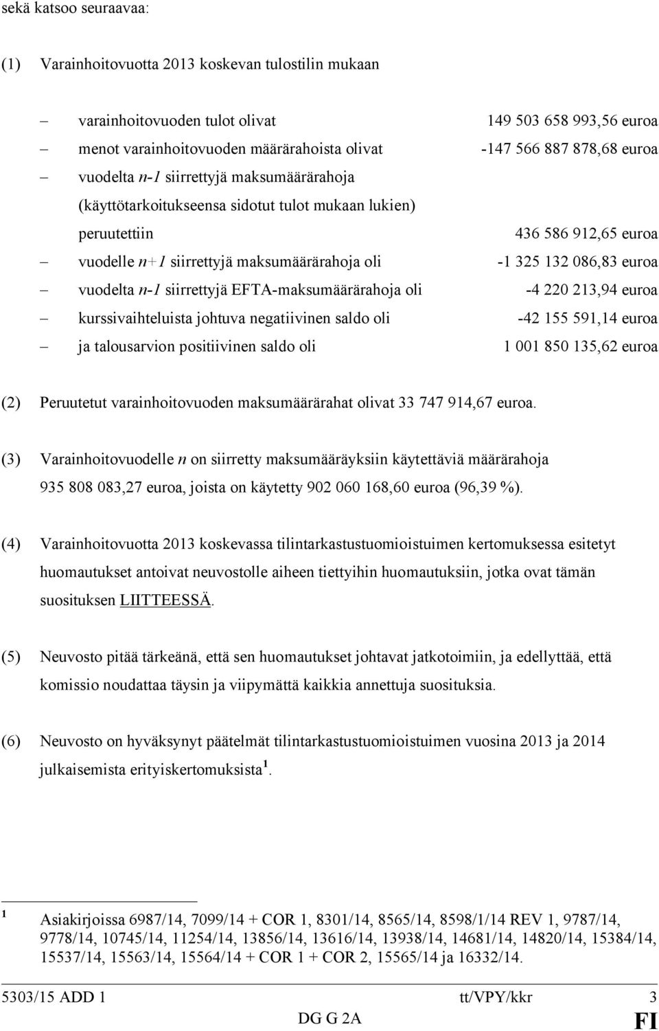 euroa vuodelta n-1 siirrettyjä EFTA-maksumäärärahoja oli -4 220 213,94 euroa kurssivaihteluista johtuva negatiivinen saldo oli -42 155 591,14 euroa ja talousarvion positiivinen saldo oli 1 001 850