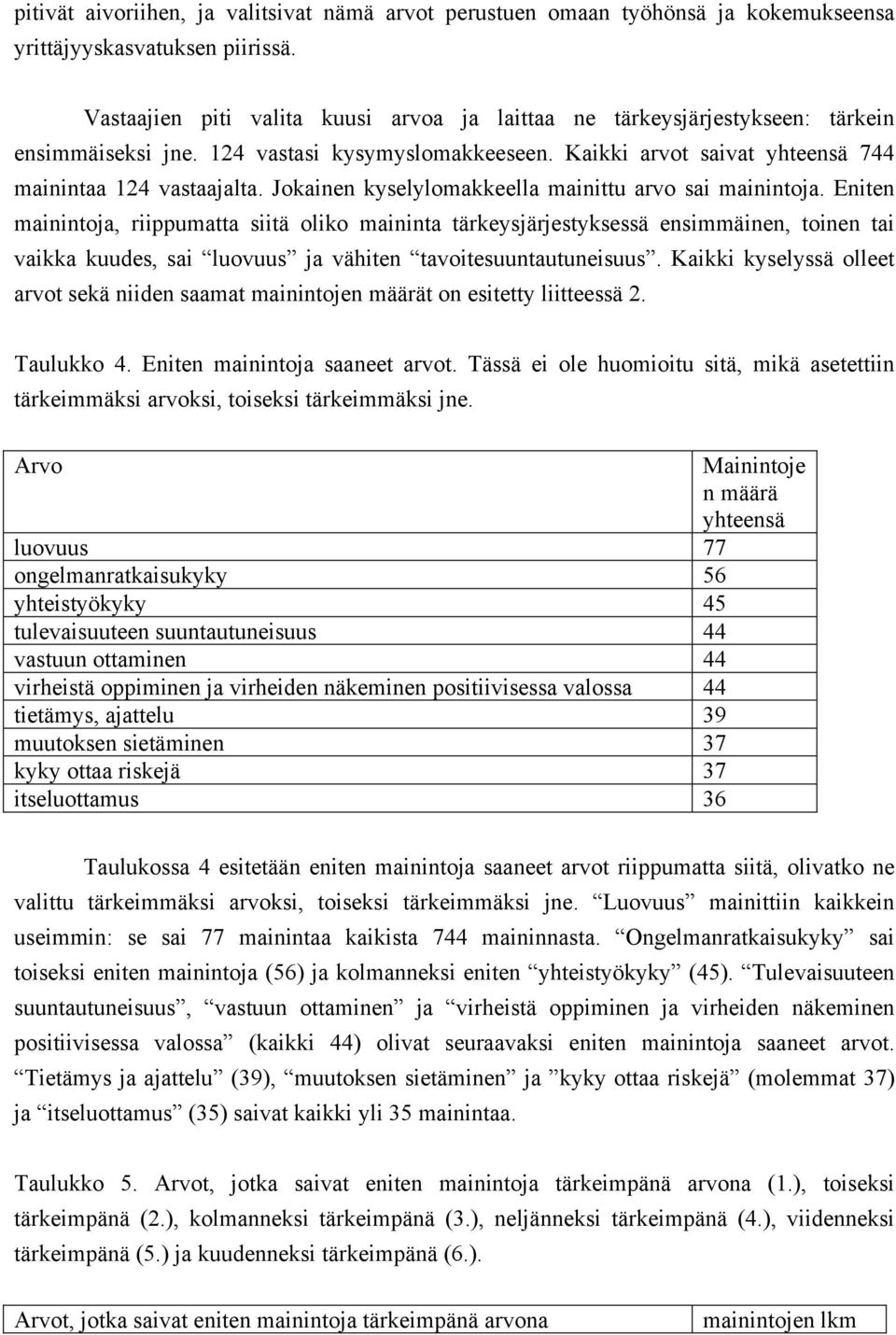 Jokainen kyselylomakkeella mainittu arvo sai mainintoja.