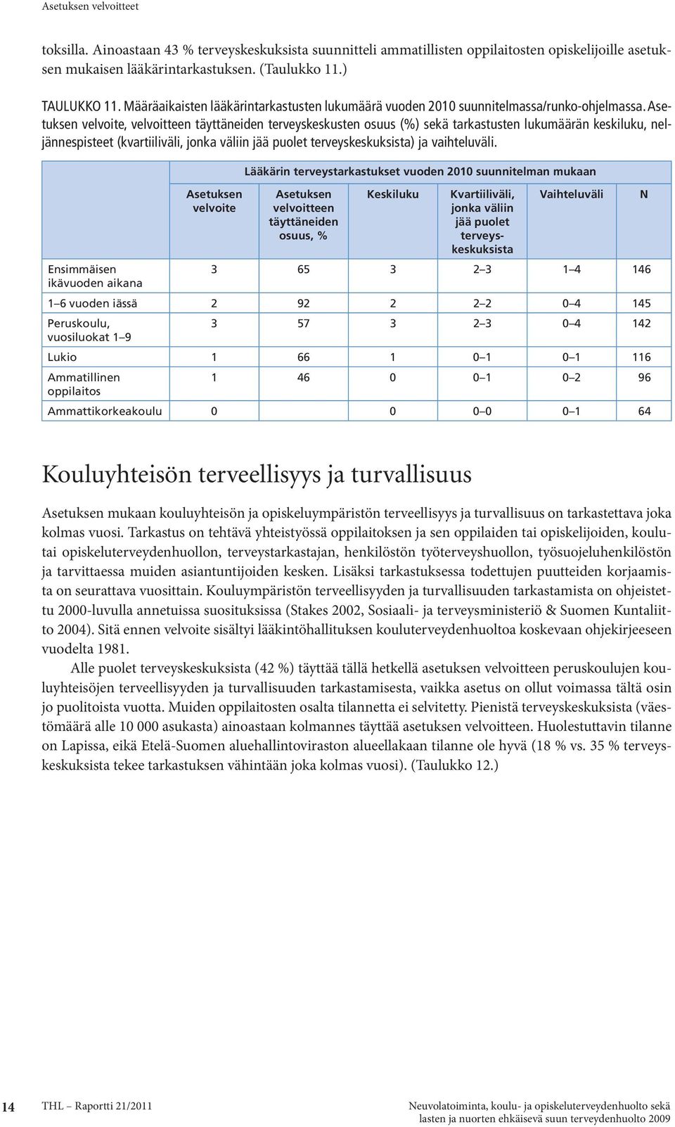 Asetuksen velvoite, velvoitteen täyttäneiden terveyskeskusten osuus (%) sekä tarkastusten lukumäärän keskiluku, neljännespisteet (kvartiiliväli, jonka väliin jää puolet terveyskeskuksista) ja