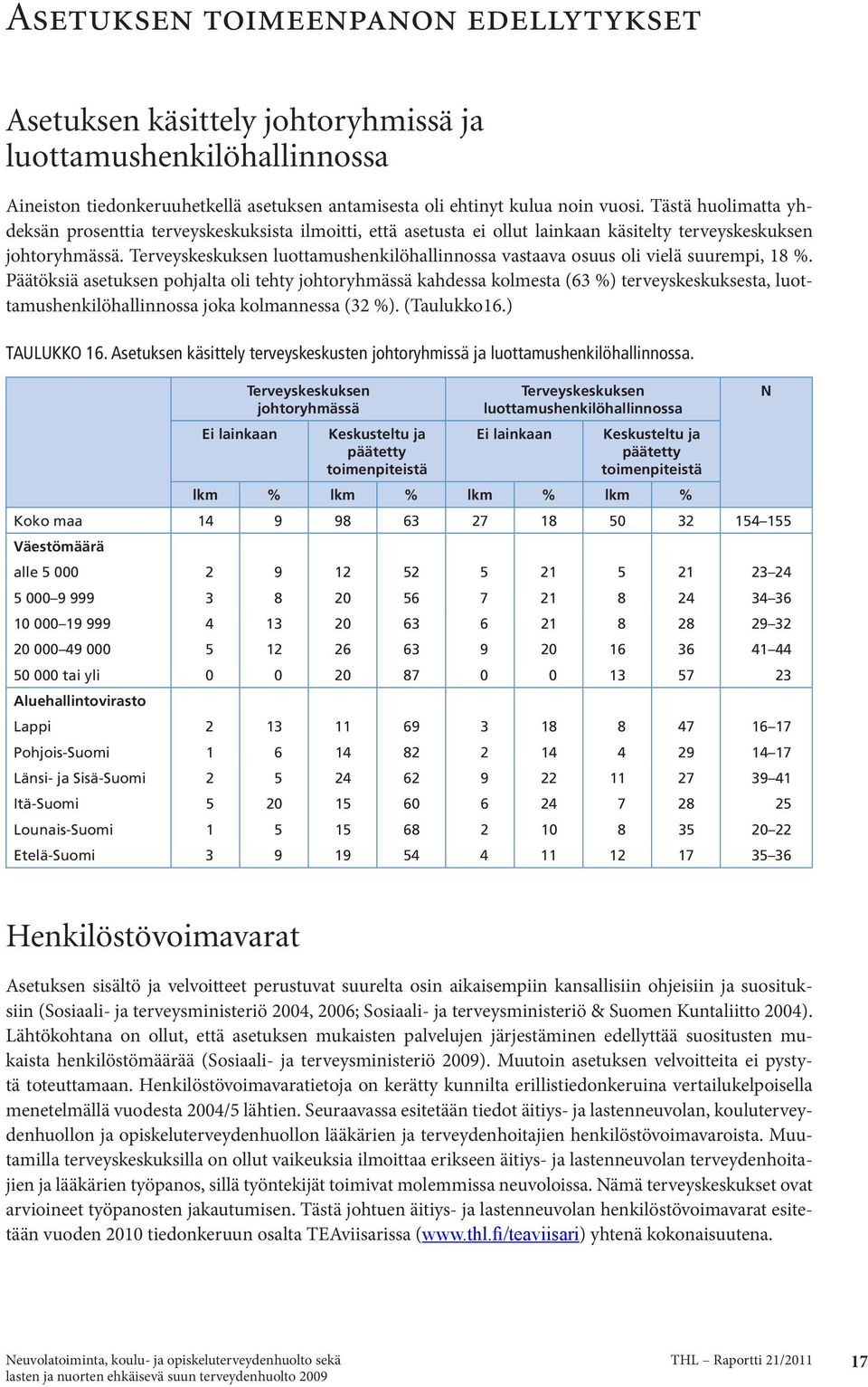 Terveyskeskuksen luottamushenkilöhallinnossa vastaava osuus oli vielä suurempi, 18 %.