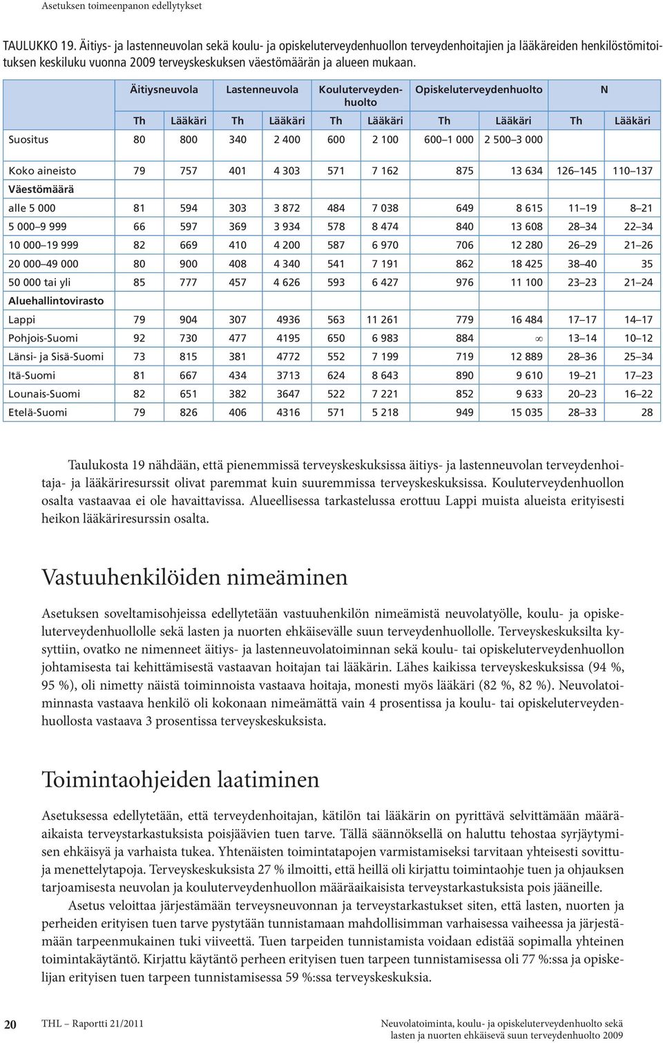 Äitiysneuvola Lastenneuvola Kouluterveydenhuolto Opiskeluterveydenhuolto Th Lääkäri Th Lääkäri Th Lääkäri Th Lääkäri Th Lääkäri Suositus 80 800 340 2 400 600 2 100 600 1 000 2 500 3 000 N Koko