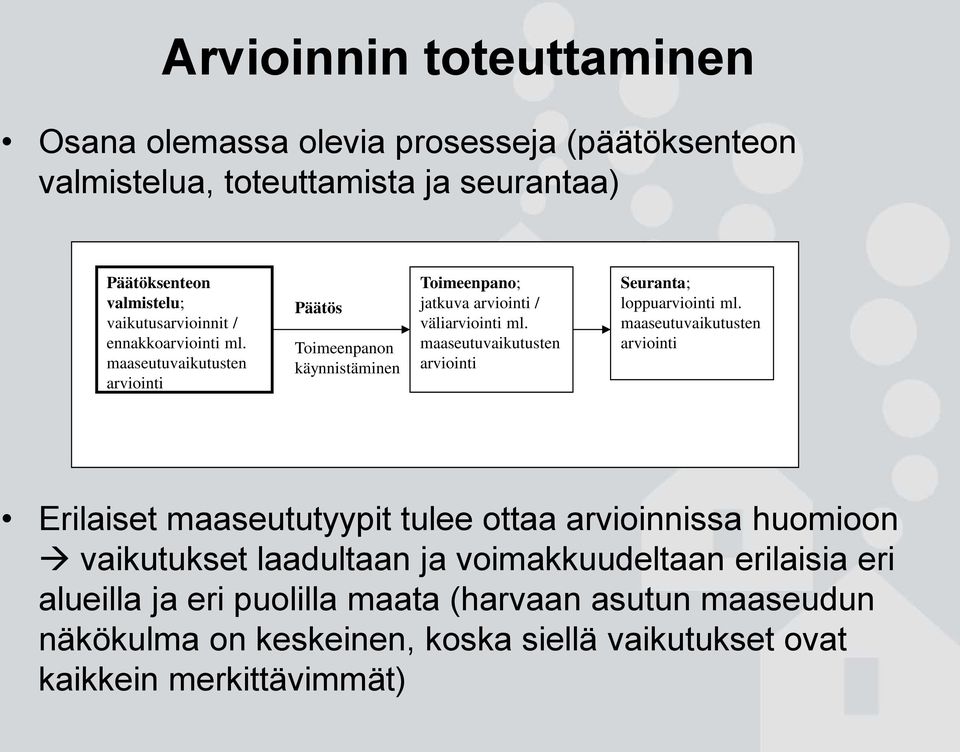 maaseutuvaikutusten arviointi Seuranta; loppuarviointi ml.