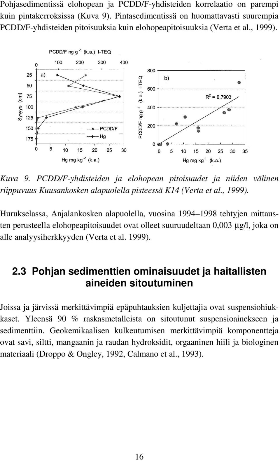 PCDD/F-yhdisteiden ja elohopean pitoisuudet ja niiden välinen riippuvuus Kuusankosken alapuolella pisteessä K14 (Verta et al., 1999).