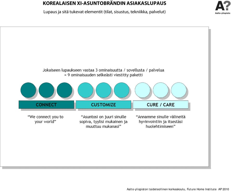 tukevat elementit (tilat,