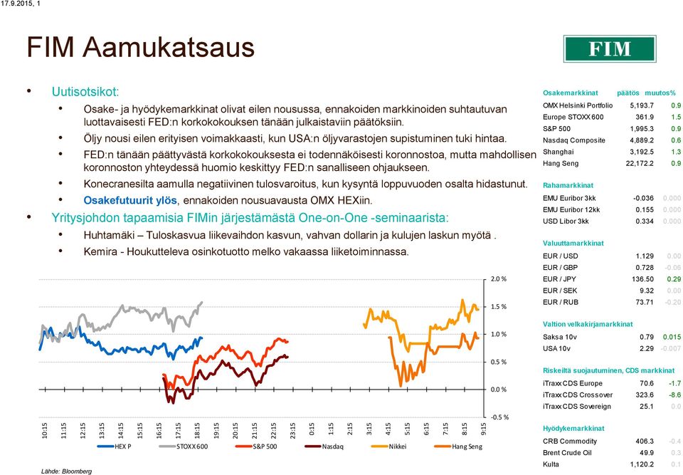 Öljy nousi eilen erityisen voimakkaasti, kun USA:n öljyvarastojen supistuminen tuki a.