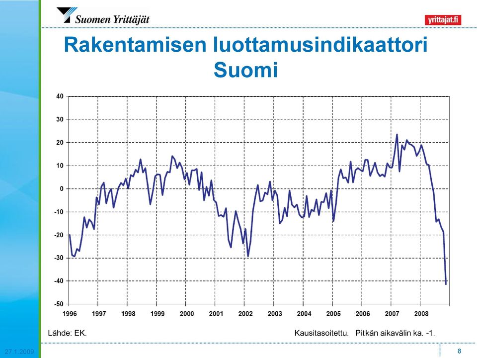 Suomi Lähde: EK.