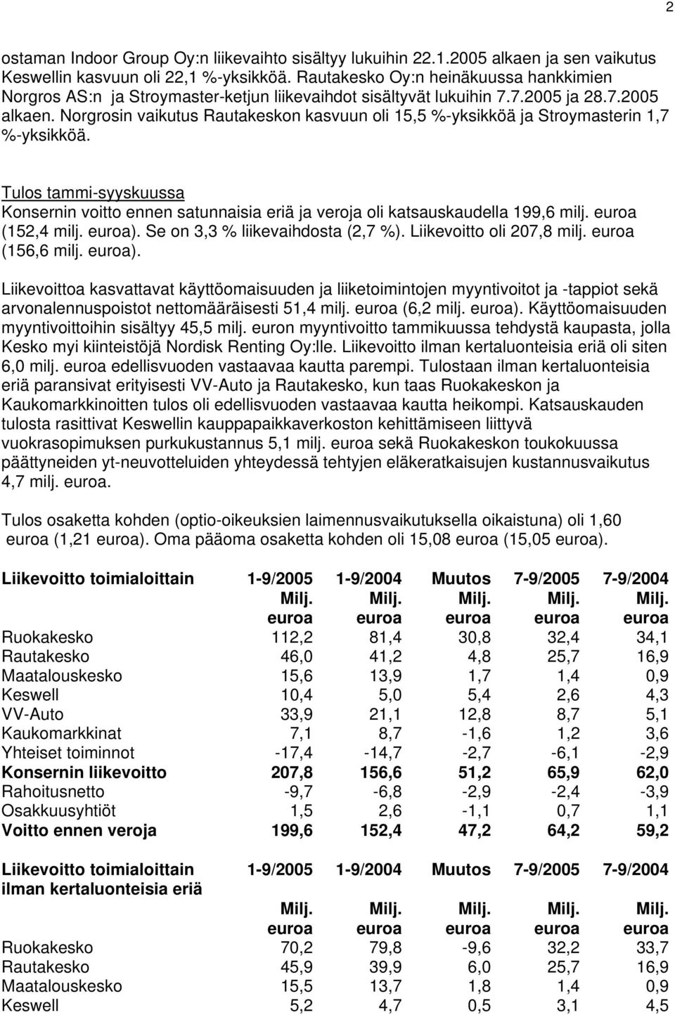 Norgrosin vaikutus Rautakeskon kasvuun oli 15,5 %-yksikköä ja Stroymasterin 1,7 %-yksikköä. Tulos tammi-syyskuussa Konsernin voitto ennen satunnaisia eriä ja veroja oli katsauskaudella 199,6 milj.