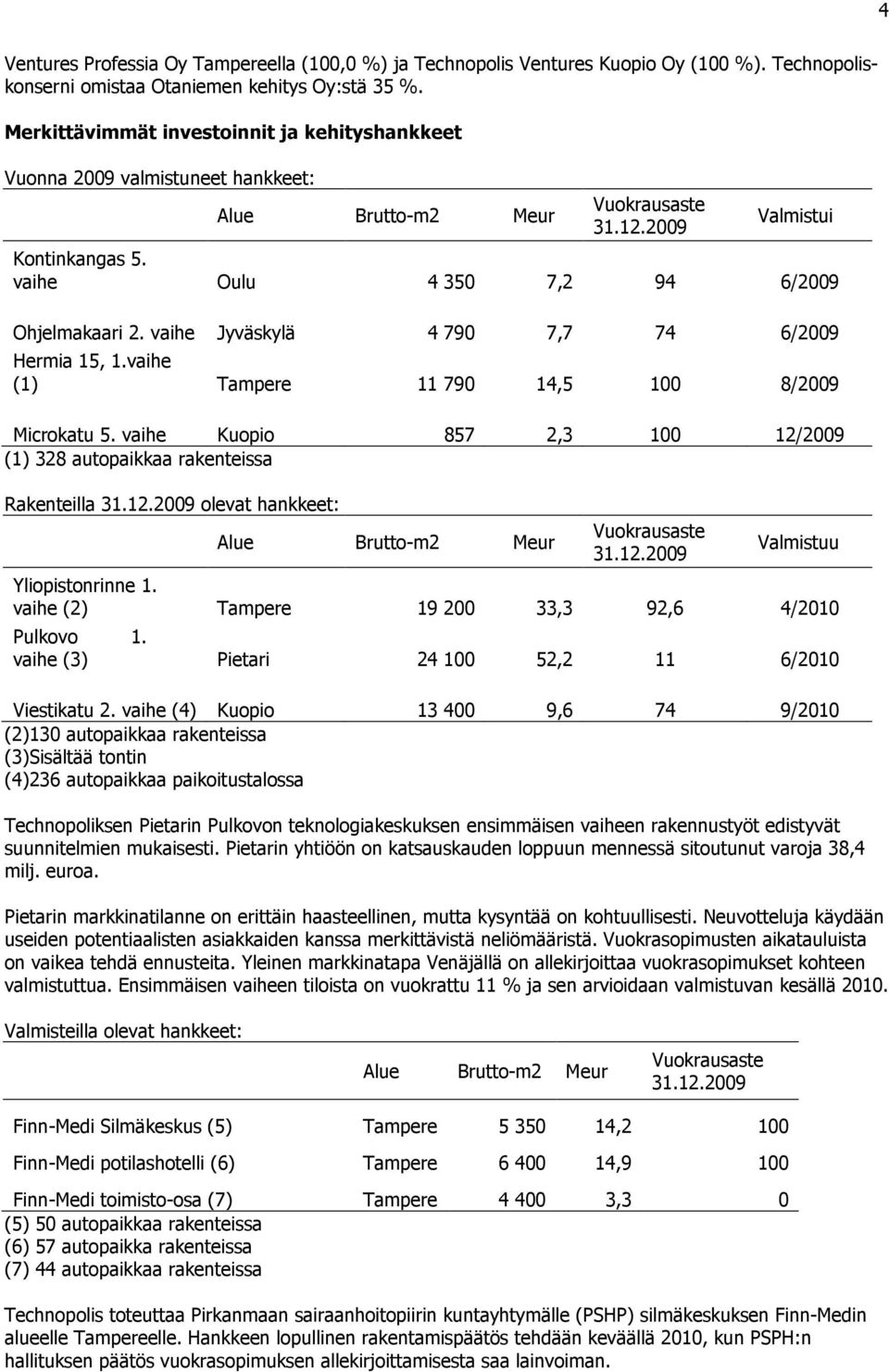 vaihe Jyväskylä 4 790 7,7 74 6/2009 Hermia 15, 1.vaihe (1) Tampere 11 790 14,5 100 8/2009 Microkatu 5. vaihe Kuopio 857 2,3 100 12/2009 (1) 328 autopaikkaa rakenteissa Rakenteilla 31.12.2009 olevat hankkeet: Alue Brutto-m2 Meur Vuokrausaste 31.