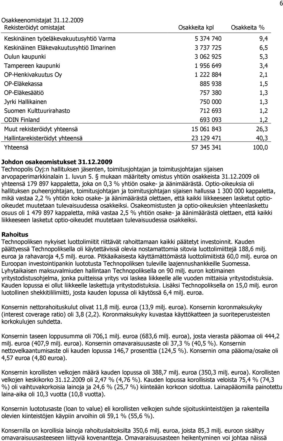 Tampereen kaupunki 1 956 649 3,4 OP-Henkivakuutus Oy 1 222 884 2,1 OP-Eläkekassa 885 938 1,5 OP-Eläkesäätiö 757 380 1,3 Jyrki Hallikainen 750 000 1,3 Suomen Kulttuurirahasto 712 693 1,2 ODIN Finland