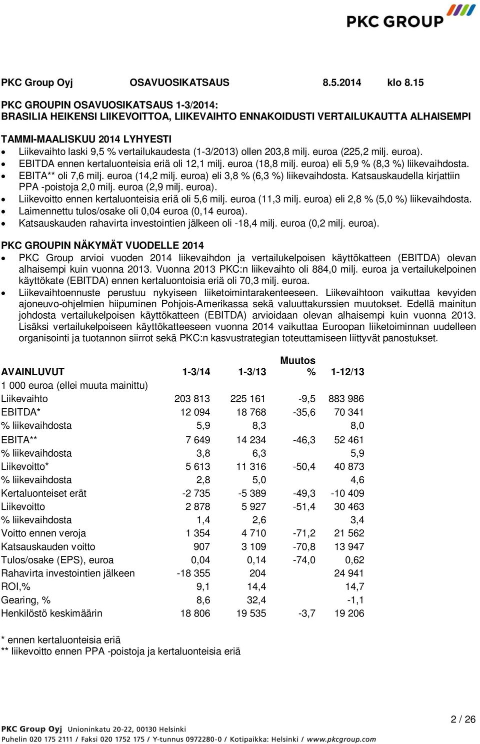 (1-3/2013) ollen 203,8 milj. euroa (225,2 milj. euroa). EBITDA ennen kertaluonteisia eriä oli 12,1 milj. euroa (18,8 milj. euroa) eli 5,9 % (8,3 %) liikevaihdosta. EBITA** oli 7,6 milj.