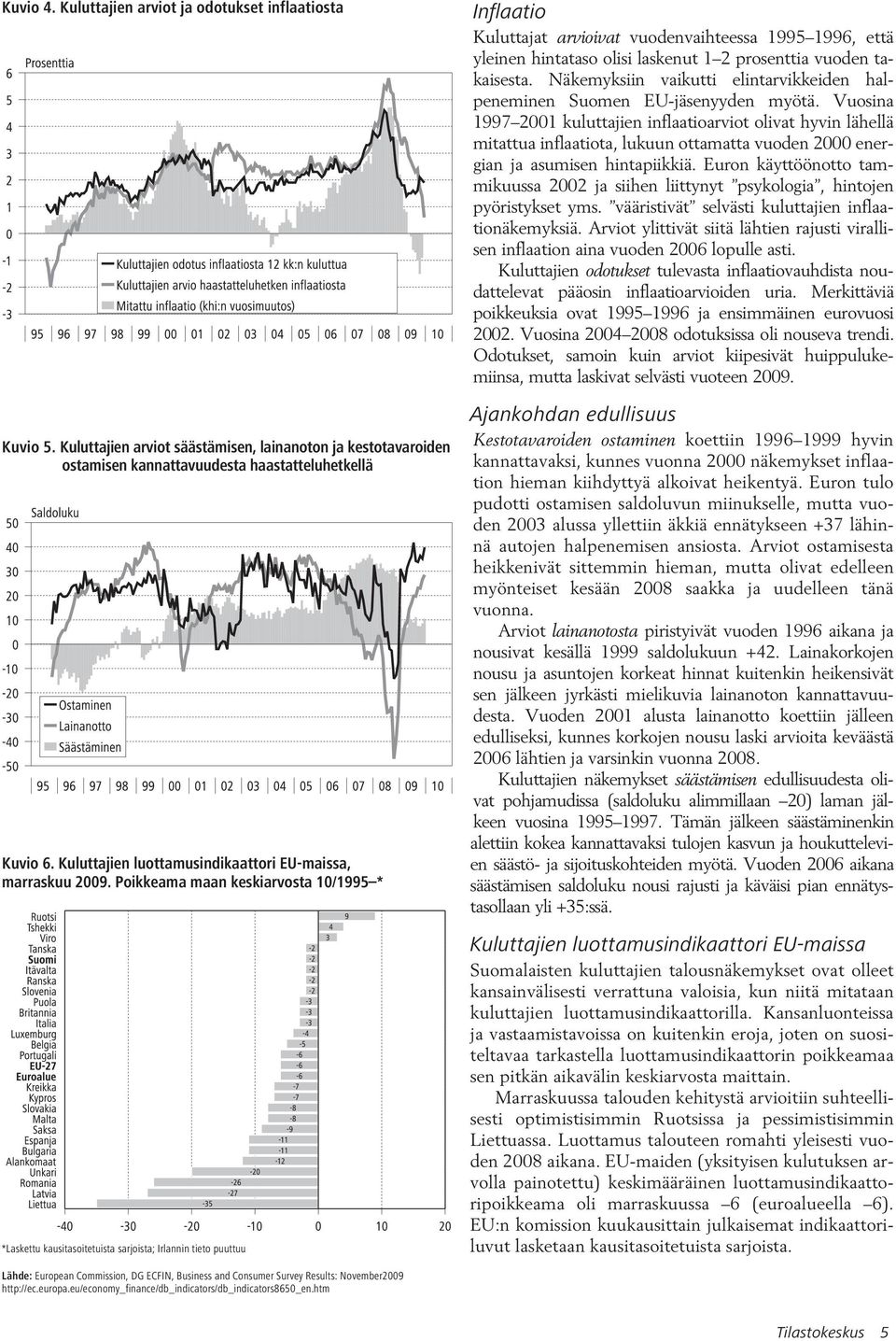 Poikkeama maan keskiarvosta 10/1995 * *Laskettu kausitasoitetuista sarjoista; Irlannin tieto puuttuu Inflaatio Kuluttajat arvioivat vuodenvaihteessa 1995 1996, että yleinen hintataso olisi laskenut 1