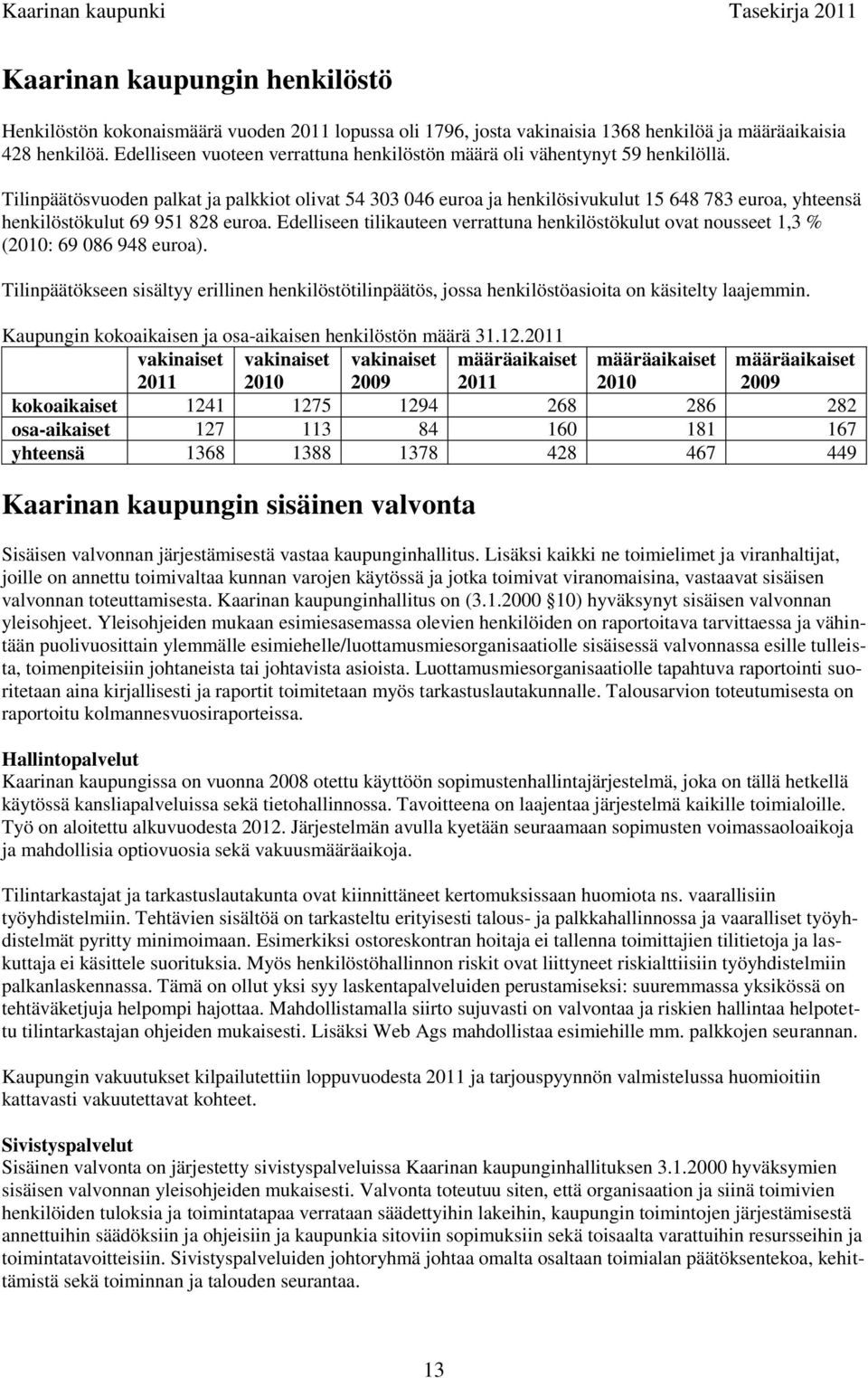 Tilinpäätösvuoden palkat ja palkkiot olivat 54 303 046 euroa ja henkilösivukulut 15 648 783 euroa, yhteensä henkilöstökulut 69 951 828 euroa.