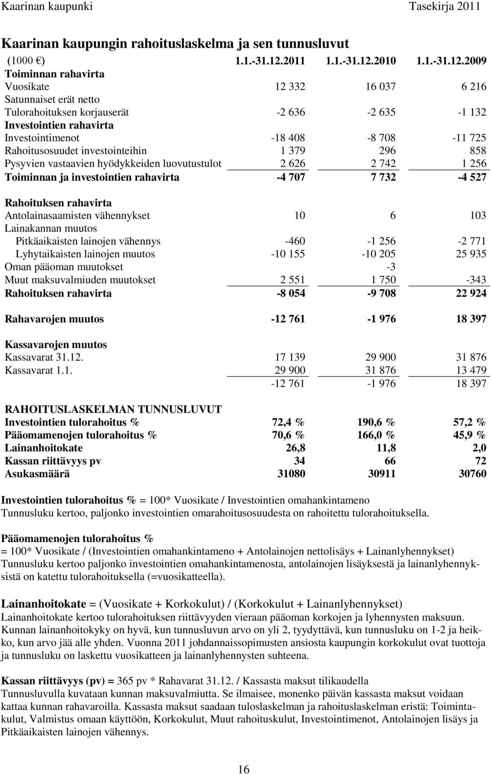 2010 1.1.-31.12.