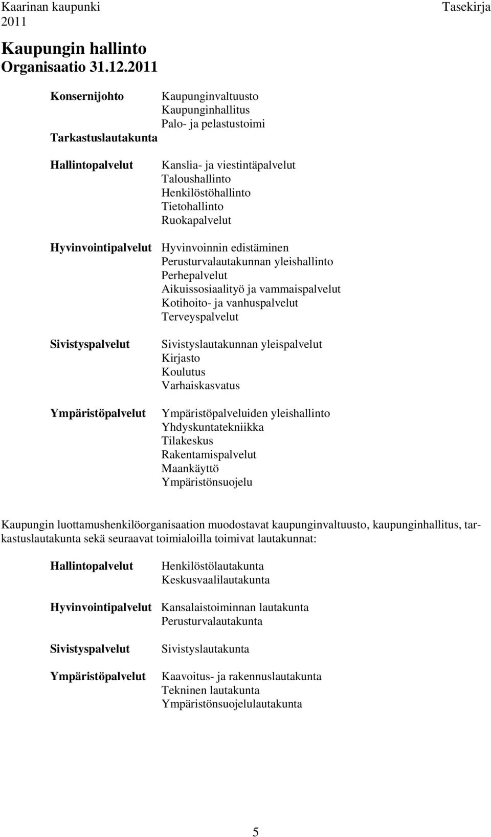 Tietohallinto Ruokapalvelut Hyvinvointipalvelut Hyvinvoinnin edistäminen Perusturvalautakunnan yleishallinto Perhepalvelut Aikuissosiaalityö ja vammaispalvelut Kotihoito- ja vanhuspalvelut