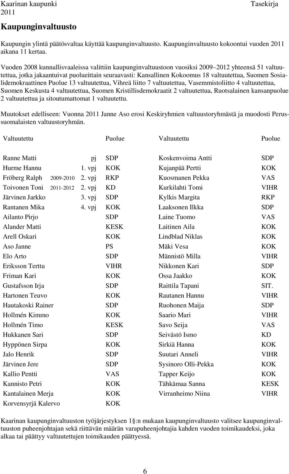 Sosialidemokraattinen Puolue 13 valtuutettua, Vihreä liitto 7 valtuutettua, Vasemmistoliitto 4 valtuutettua, Suomen Keskusta 4 valtuutettua, Suomen Kristillisdemokraatit 2 valtuutettua, Ruotsalainen