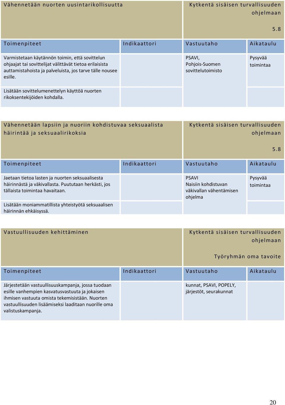 PSAVI, Pohjois-Suomen sovittelutoimisto Lisätään sovittelumenettelyn käyttöä nuorten rikoksentekijöiden kohdalla.