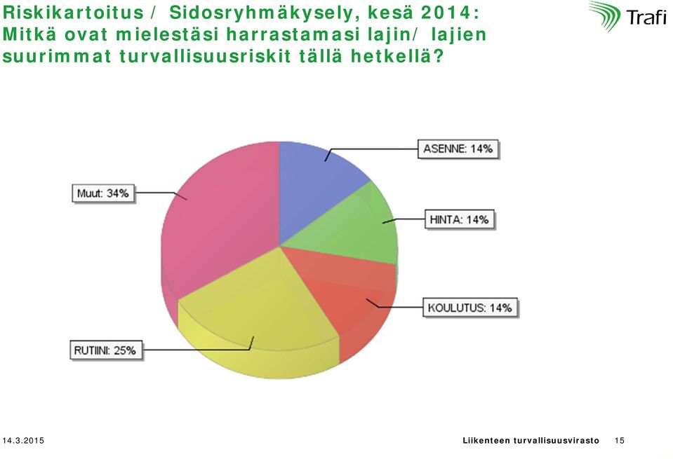 lajien suurimmat turvallisuusriskit tällä