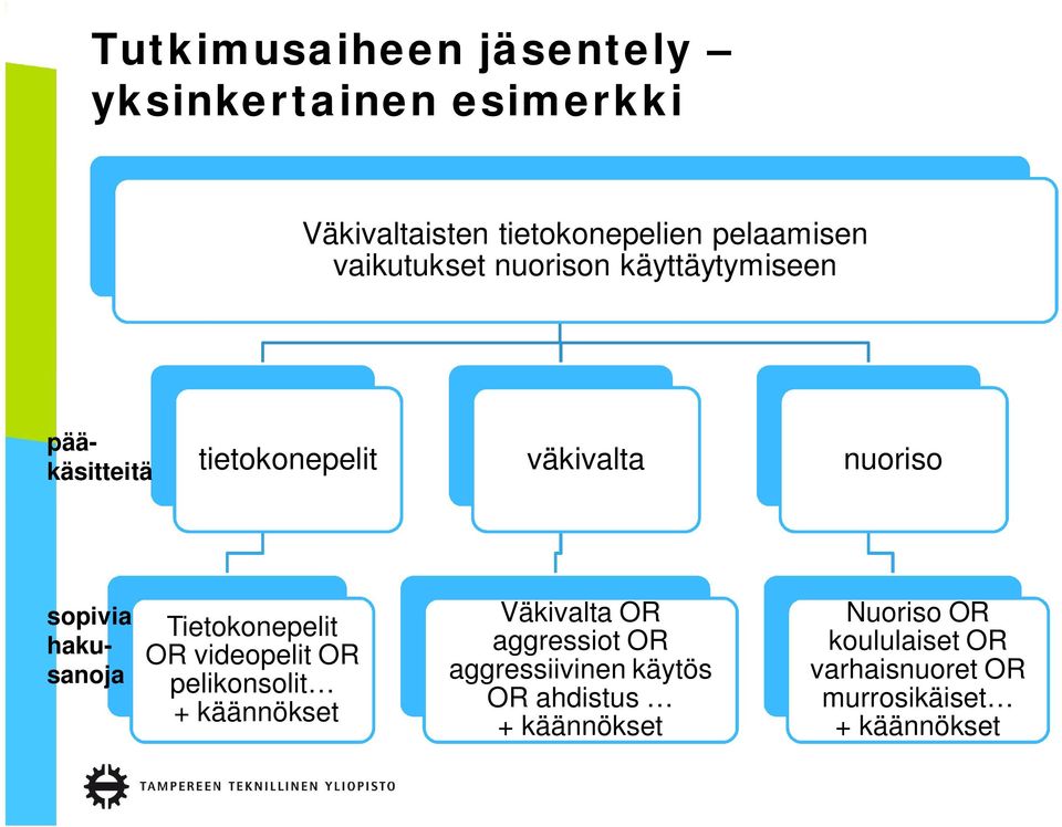 hakusanoja Tietokonepelit OR videopelit OR pelikonsolit + käännökset Väkivalta OR aggressiot OR