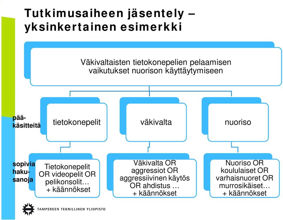 hakusanoja Tietokonepelit OR videopelit OR pelikonsolit + käännökset Väkivalta OR aggressiot OR