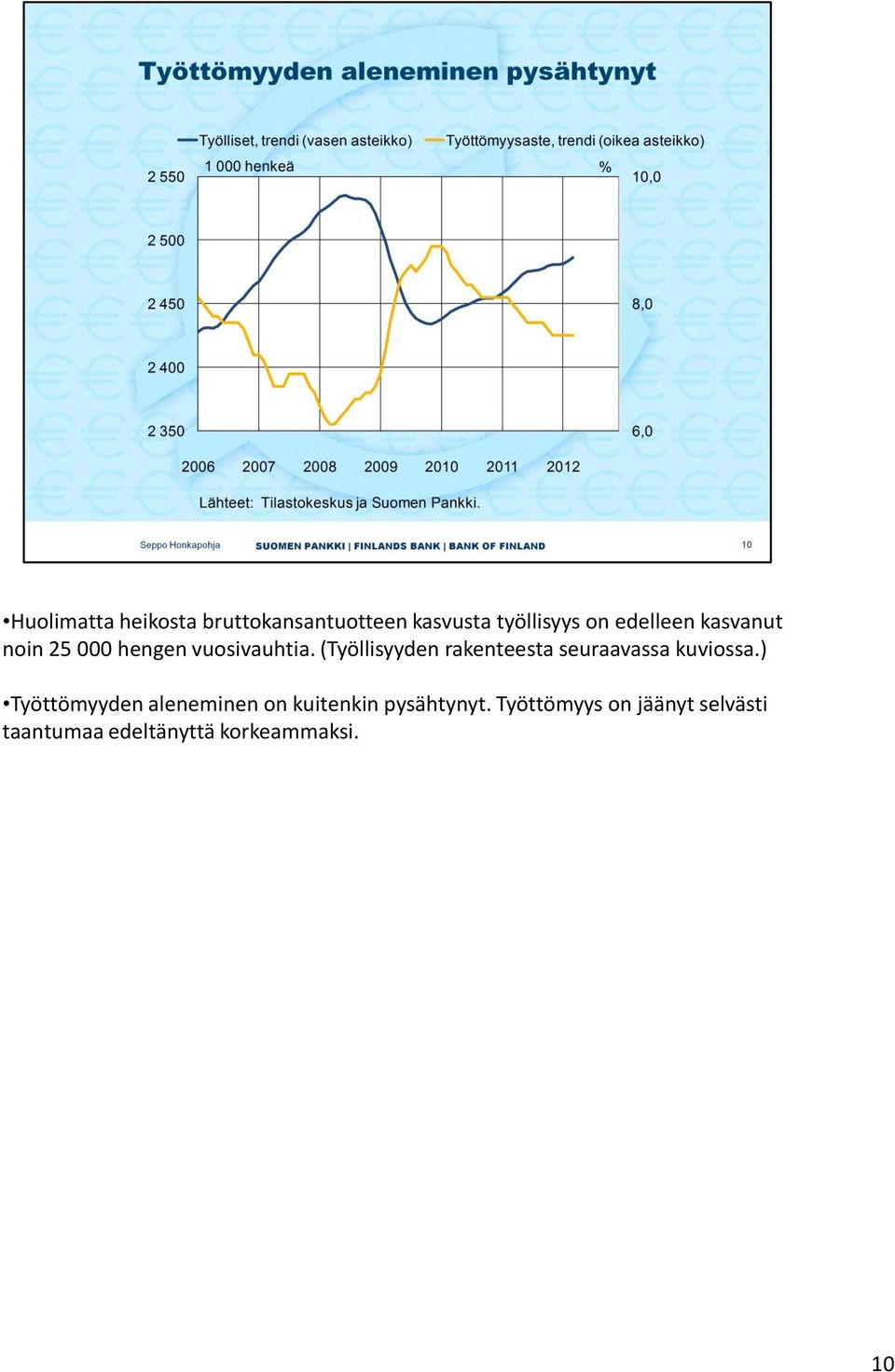 (Työllisyyden rakenteesta seuraavassa kuviossa.