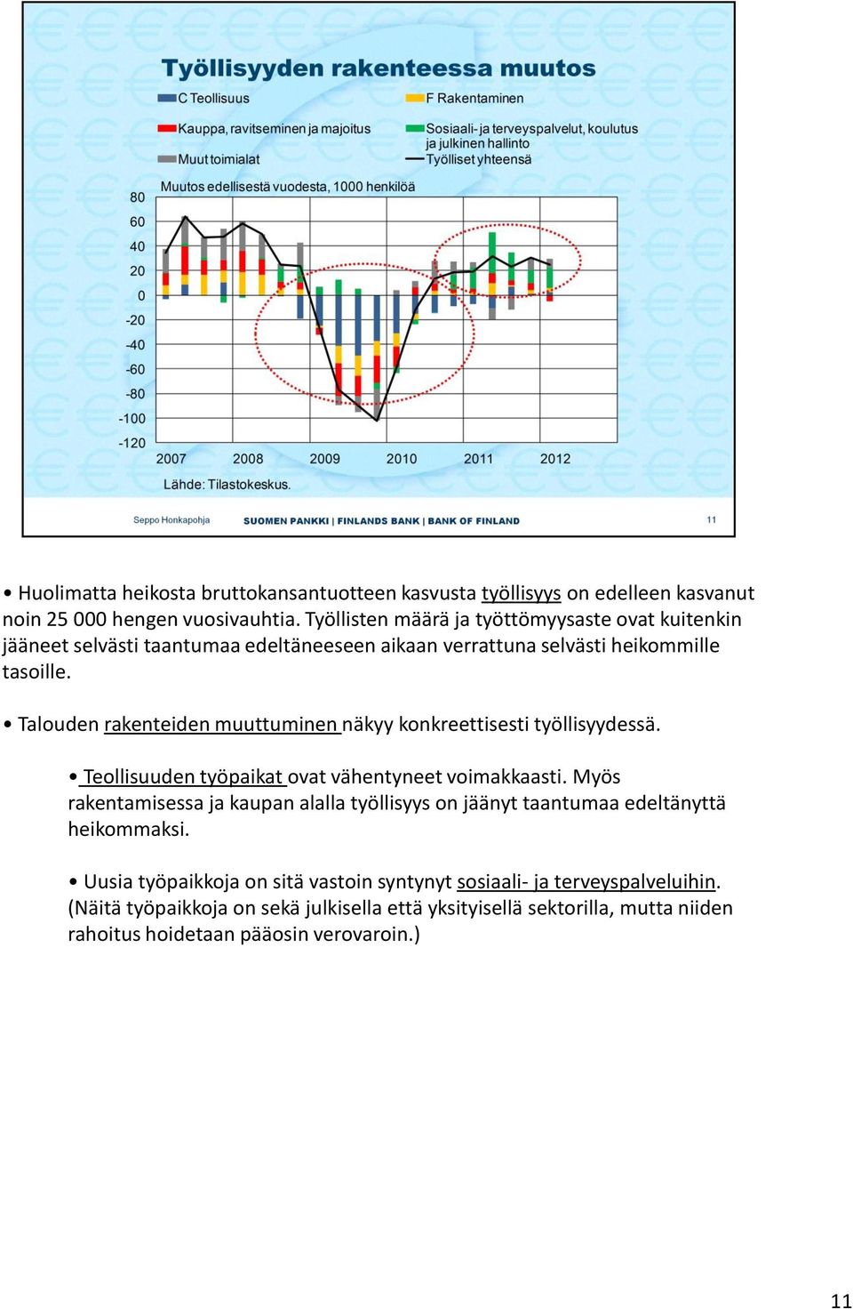 Talouden rakenteiden muuttuminen näkyy konkreettisesti työllisyydessä. Teollisuuden työpaikat ovat vähentyneet voimakkaasti.