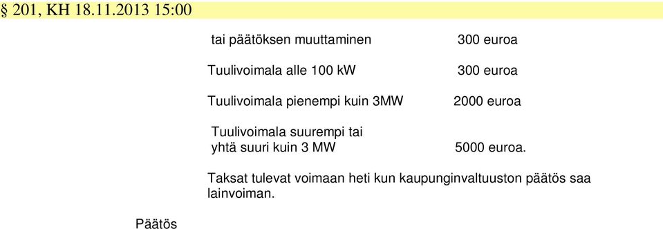 100 kw 300 euroa Tuulivoimala pienempi kuin 3MW Tuulivoimala