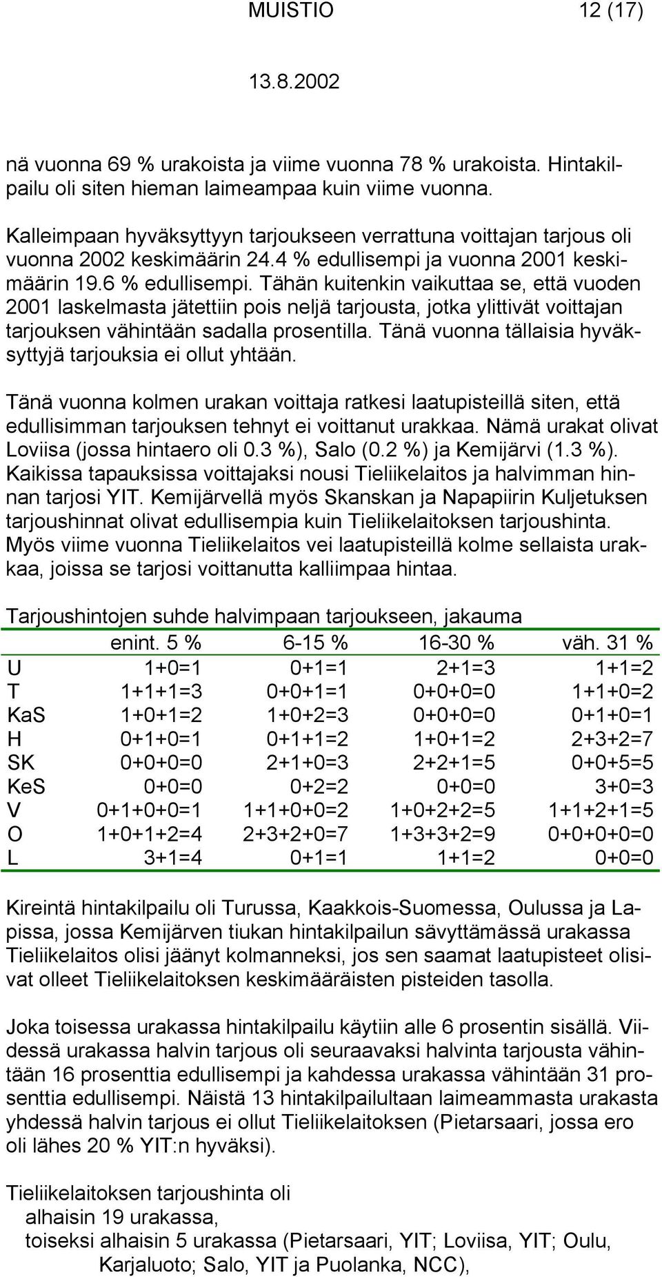 Tähän kuitenkin vaikuttaa se, että vuoden 2001 laskelmasta jätettiin pois neljä tarjousta, jotka ylittivät voittajan tarjouksen vähintään sadalla prosentilla.