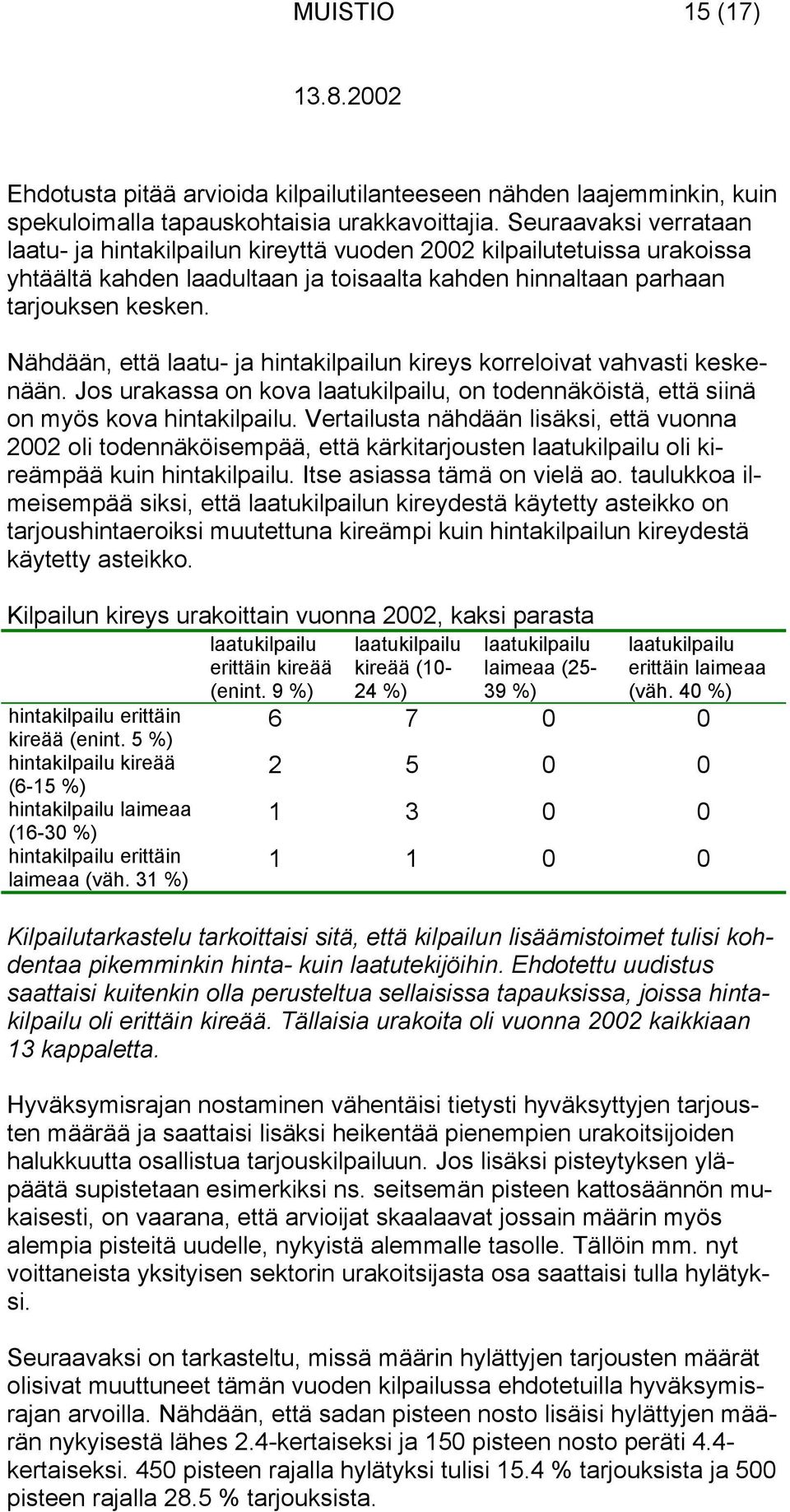 Nähdään, että laatu- ja hintakilpailun kireys korreloivat vahvasti keskenään. Jos urakassa on kova laatukilpailu, on todennäköistä, että siinä on myös kova hintakilpailu.