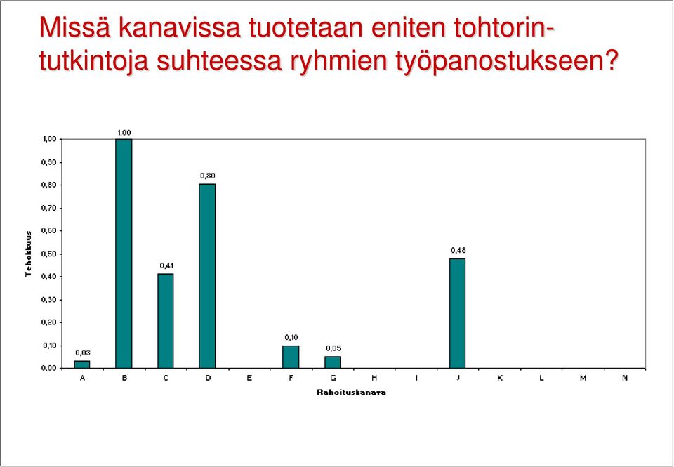 tuotetaan eniten tohtorin-