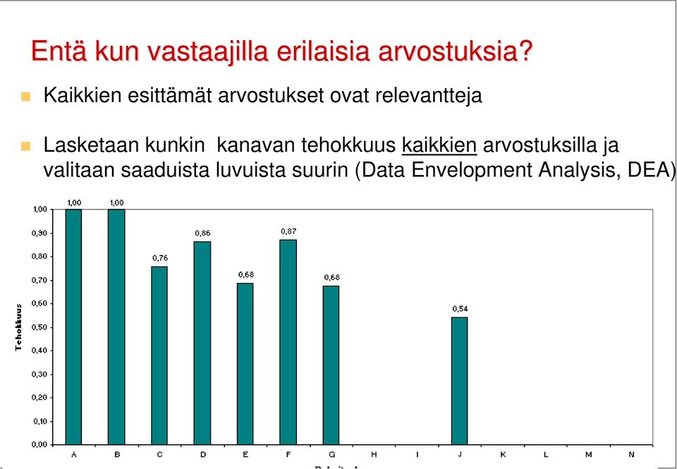 Lasketaan kunkin kanavan tehokkuus kaikkien