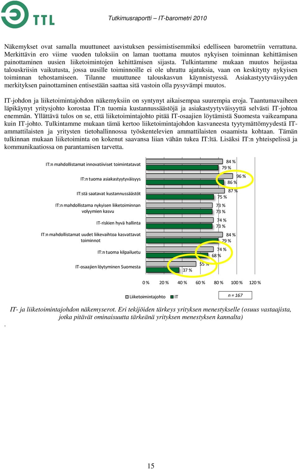 Tulkintamme mukaan muutos heijastaa talouskriisin vaikutusta, jossa uusille toiminnoille ei ole uhrattu ajatuksia, vaan on keskitytty nykyisen toiminnan tehostamiseen.