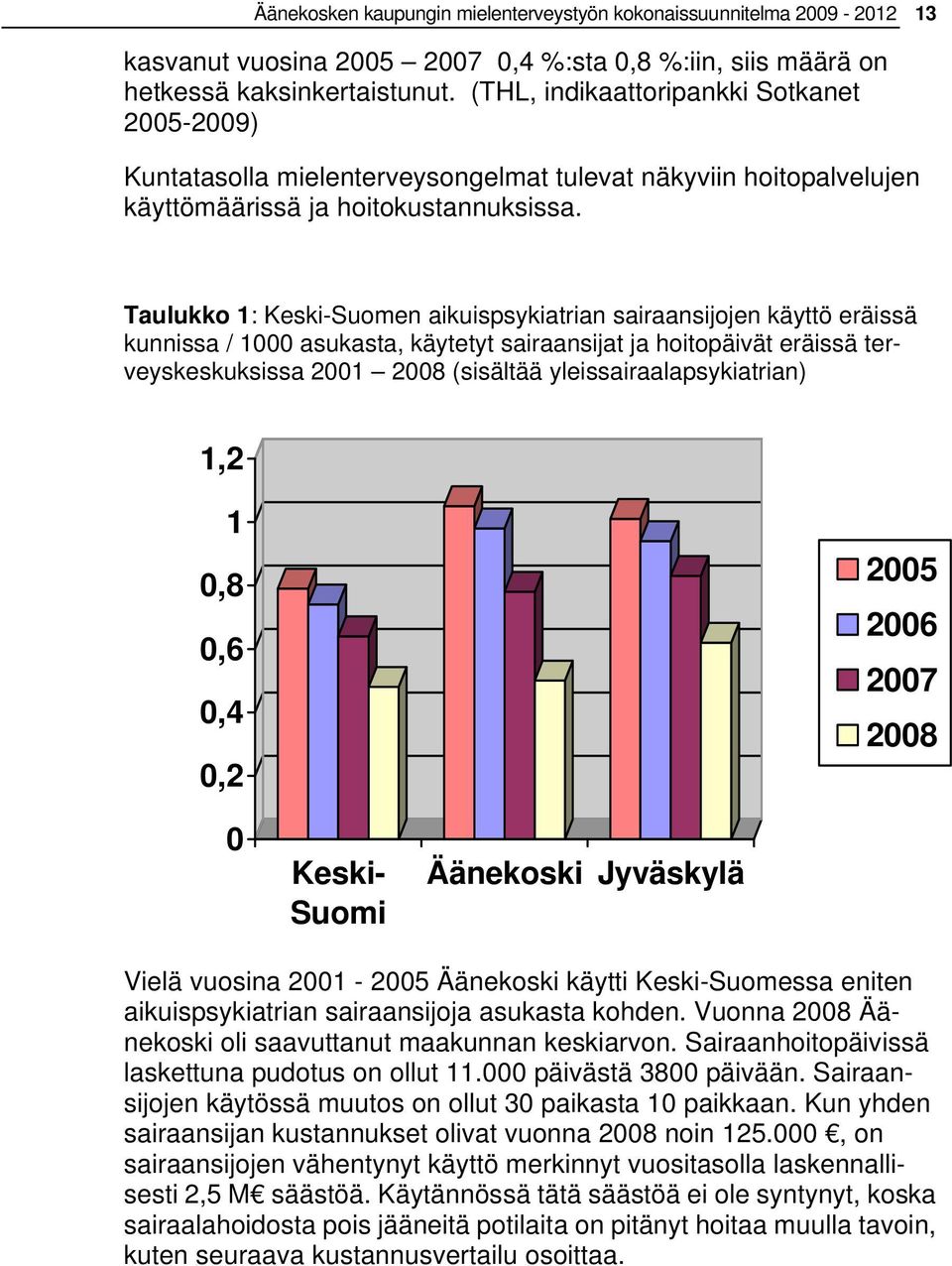 Taulukko 1: Keski-Suomen aikuispsykiatrian sairaansijojen käyttö eräissä kunnissa / 1000 asukasta, käytetyt sairaansijat ja hoitopäivät eräissä terveyskeskuksissa 2001 2008 (sisältää