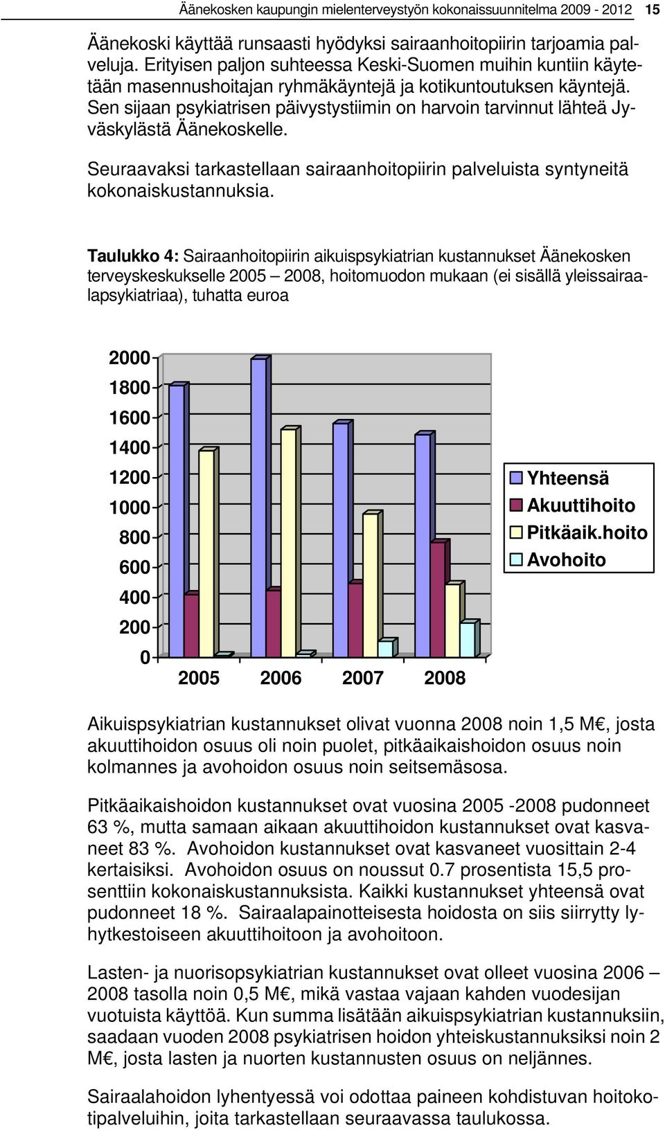 Sen sijaan psykiatrisen päivystystiimin on harvoin tarvinnut lähteä Jyväskylästä Äänekoskelle. Seuraavaksi tarkastellaan sairaanhoitopiirin palveluista syntyneitä kokonaiskustannuksia.