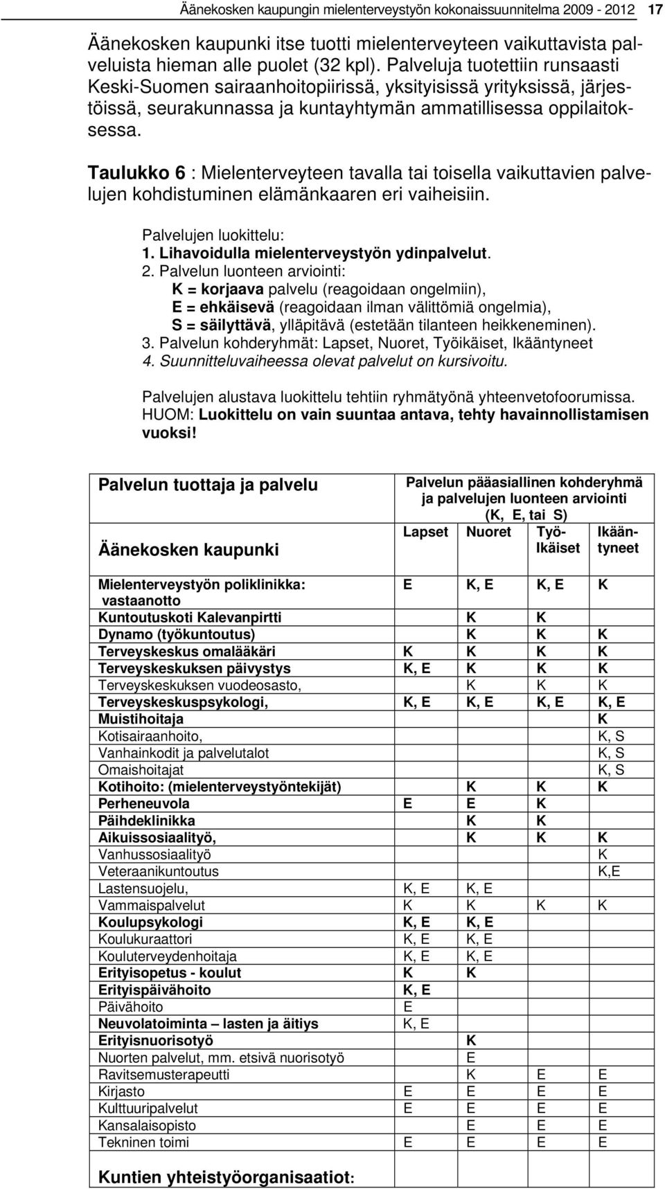 Taulukko 6 : Mielenterveyteen tavalla tai toisella vaikuttavien palvelujen kohdistuminen elämänkaaren eri vaiheisiin. Palvelujen luokittelu: 1. Lihavoidulla mielenterveystyön ydinpalvelut. 2.