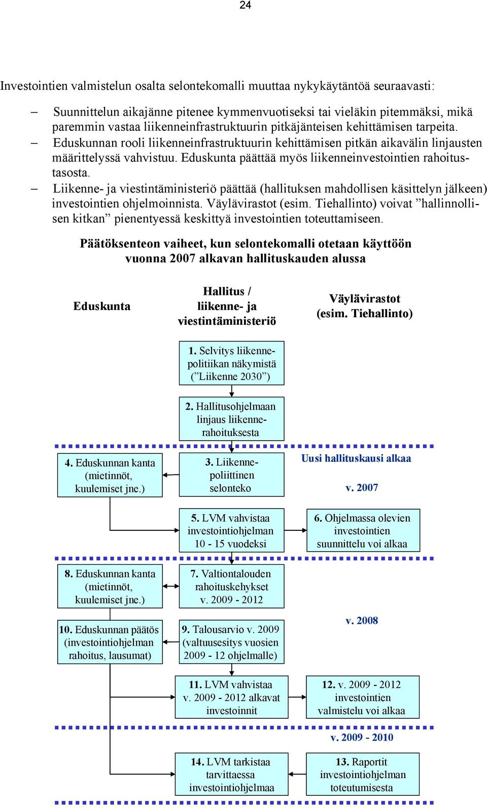 Eduskunta päättää myös liikenneinvestointien rahoitustasosta. Liikenne- ja viestintäministeriö päättää (hallituksen mahdollisen käsittelyn jälkeen) investointien ohjelmoinnista. Väylävirastot (esim.