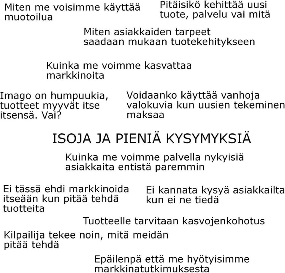 kilpailukyvyn edistäjä