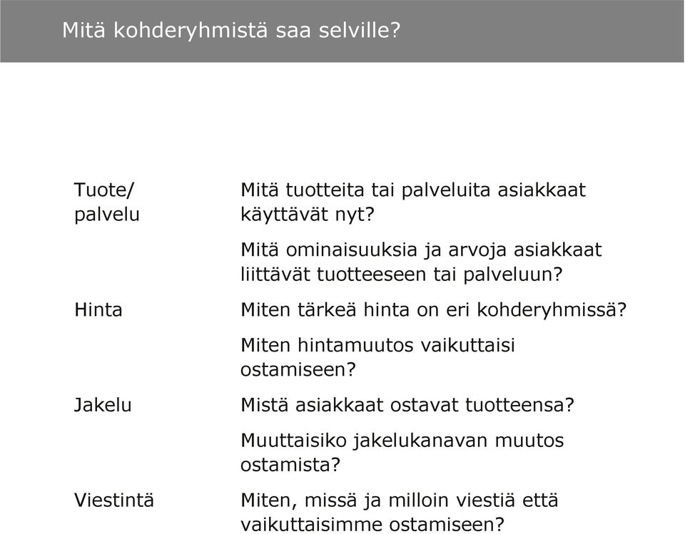 Hinta Miten tärkeä hinta on eri kohderyhmissä? Miten hintamuutos vaikuttaisi ostamiseen?