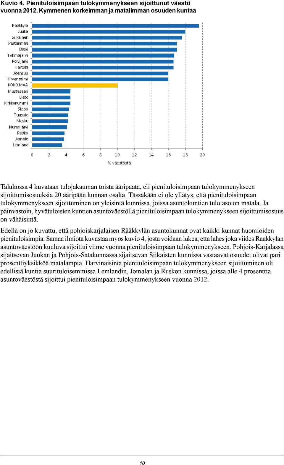 Tässäkään ei ole yllätys, että pienituloisimpaan tulokymmenykseen sijoittuminen on yleisintä kunnissa, joissa asuntokuntien tulotaso on matala.