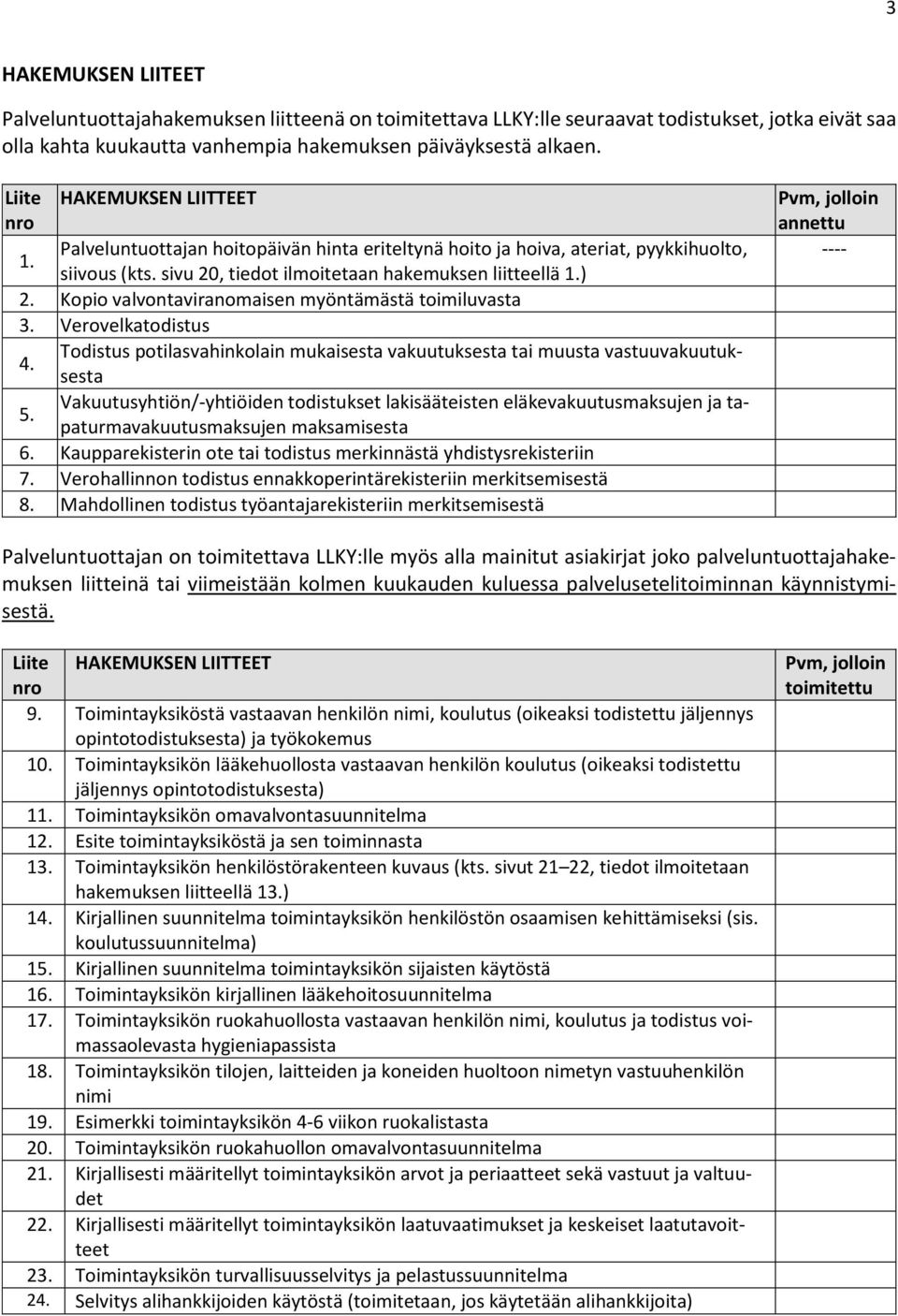 Kopio valvontaviranomaisen myöntämästä toimiluvasta 3. Verovelkatodistus 4. Todistus potilasvahinkolain mukaisesta vakuutuksesta tai muusta vastuuvakuutuksesta 5.