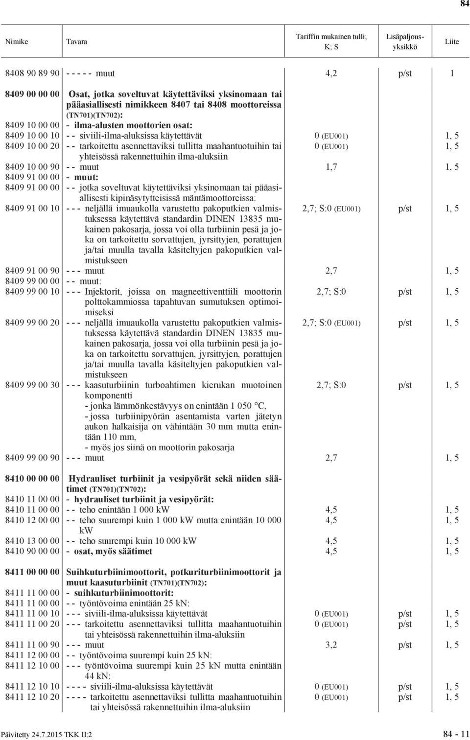 rakennettuihin ilma-aluksiin 8409 10 00 90 - - muut 1,7 1, 5 8409 91 00 00 - muut: 8409 91 00 00 - - jotka soveltuvat käytettäviksi yksinomaan tai pääasiallisesti kipinäsytytteisissä