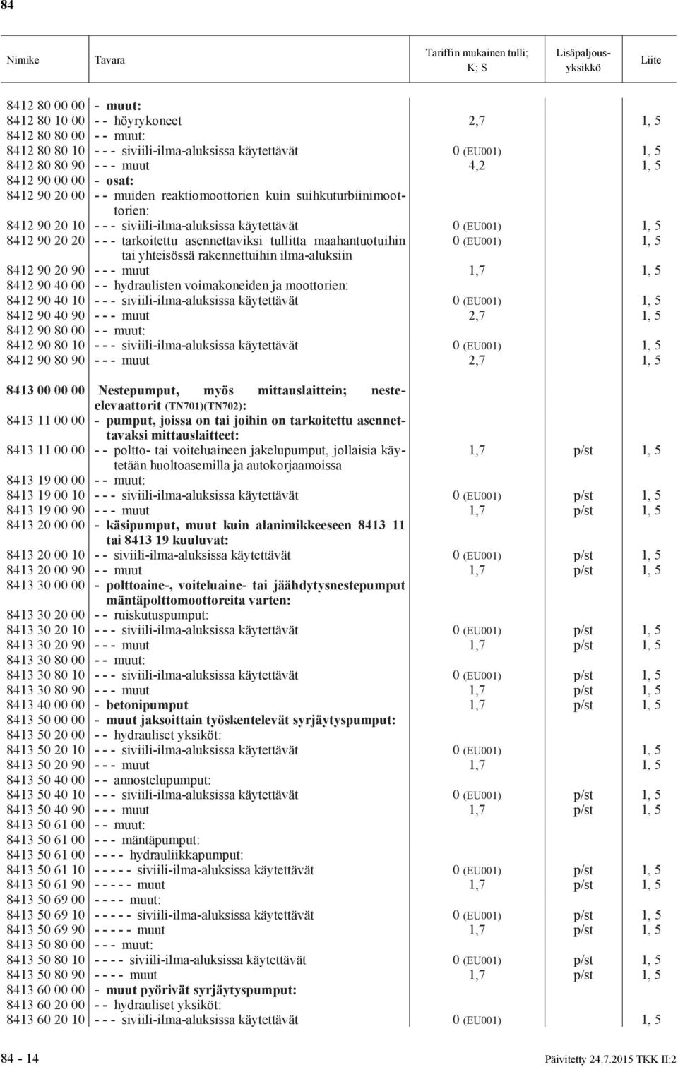 asennettaviksi tullitta maahantuotuihin 0 (EU001) 1, 5 tai yhteisössä rakennettuihin ilma-aluksiin 8412 90 20 90 - - - muut 1,7 1, 5 8412 90 40 00 - - hydraulisten voimakoneiden ja moottorien: 8412