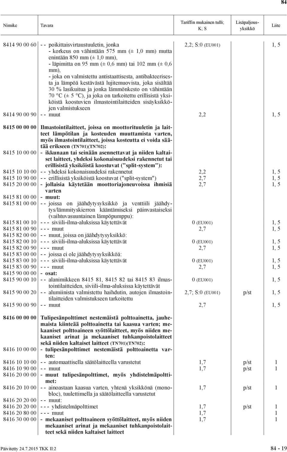 tarkoitettu erillisistä yksiköistä koostuvien ilmastointilaitteiden sisäyksikköjen valmistukseen 8414 90 00 90 - - muut 2,2 1, 5 8415 00 00 00 Ilmastointilaitteet, joissa on moottorituuletin ja