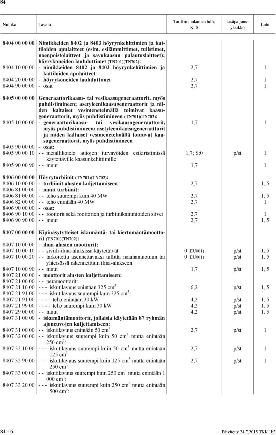 kattiloiden apulaitteet 8404 20 00 00 - höyrykoneiden lauhduttimet 2,7 1 8404 90 00 00 - osat 2,7 1 8405 00 00 00 Generaattorikaasu- tai vesikaasugeneraattorit, myös puhdistimineen;