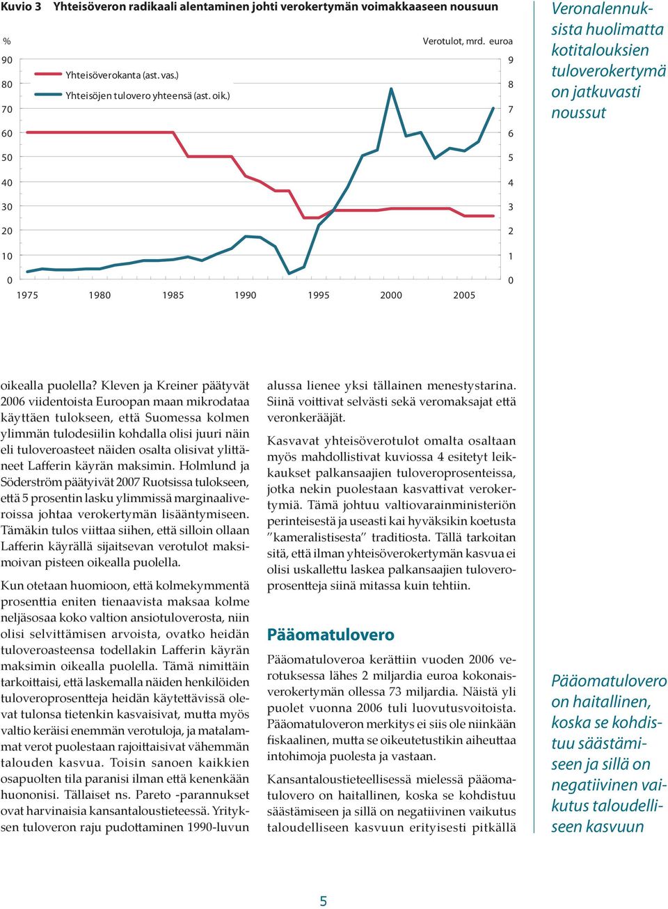 Kleven ja Kreiner päätyvät 2006 viidentoista Euroopan maan mikrodataa käyttäen tulokseen, että Suomessa kolmen ylimmän tulodesiilin kohdalla olisi juuri näin eli tuloveroasteet näiden osalta olisivat