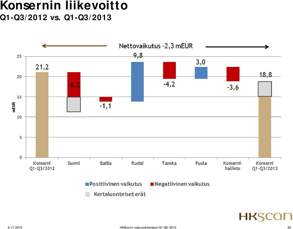 Q1-Q3/2013 6.11.
