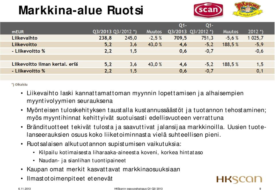 markkinoilla. Uusien tuotelanseerauksien osuus koko liiketoiminnasta vielä suhteellisen pieni.